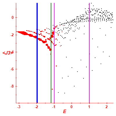 Peres lattice <J3>
